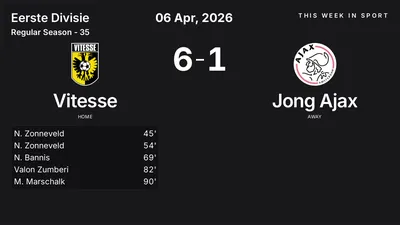 Report: Vitesse vs Jong Ajax (2026-04-06)