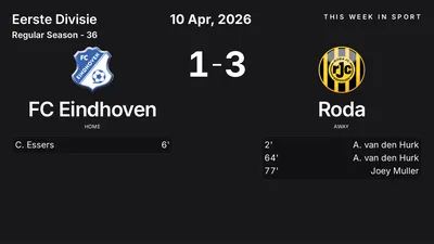 Report: FC Eindhoven vs Roda (2026-04-10)