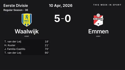 Report: Waalwijk vs Emmen (2026-04-10)