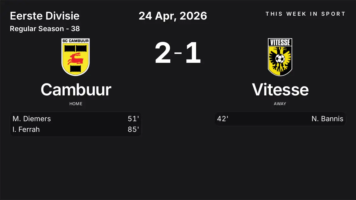Report: Cambuur vs Vitesse (2026-04-24)