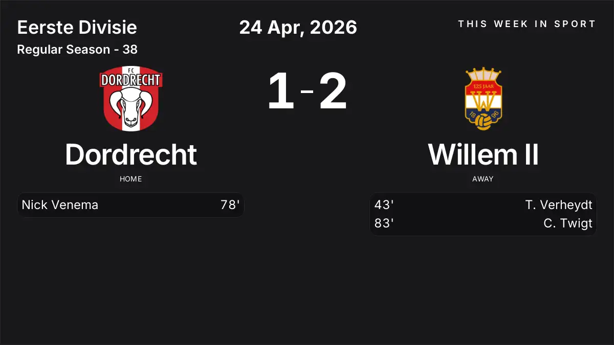 Report: Dordrecht vs Willem II (2026-04-24)