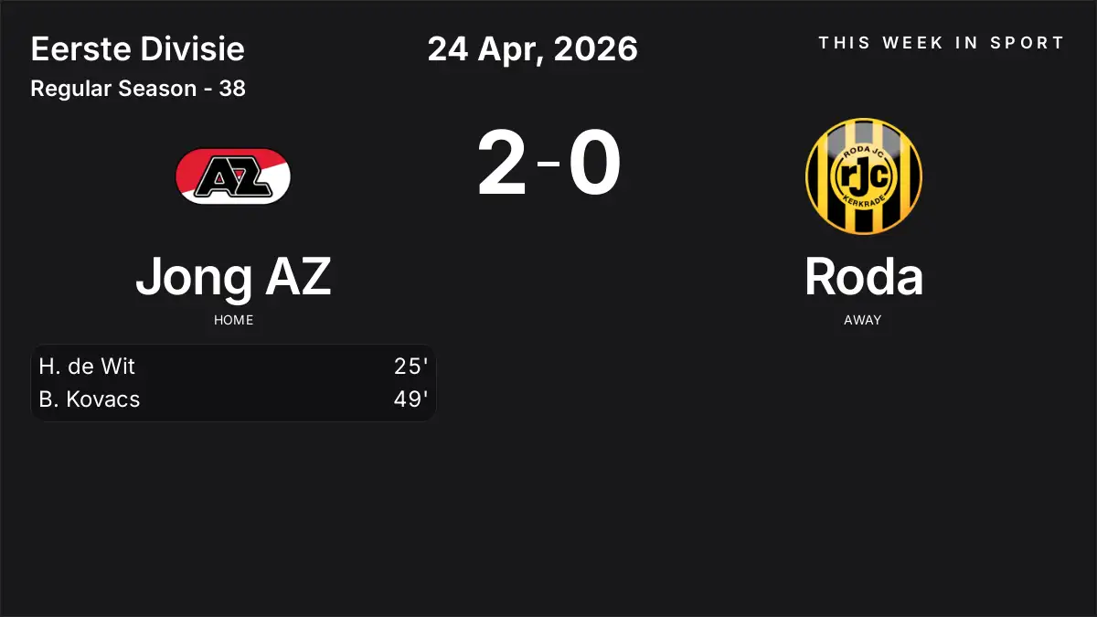 Report: Jong AZ vs Roda (2026-04-24)