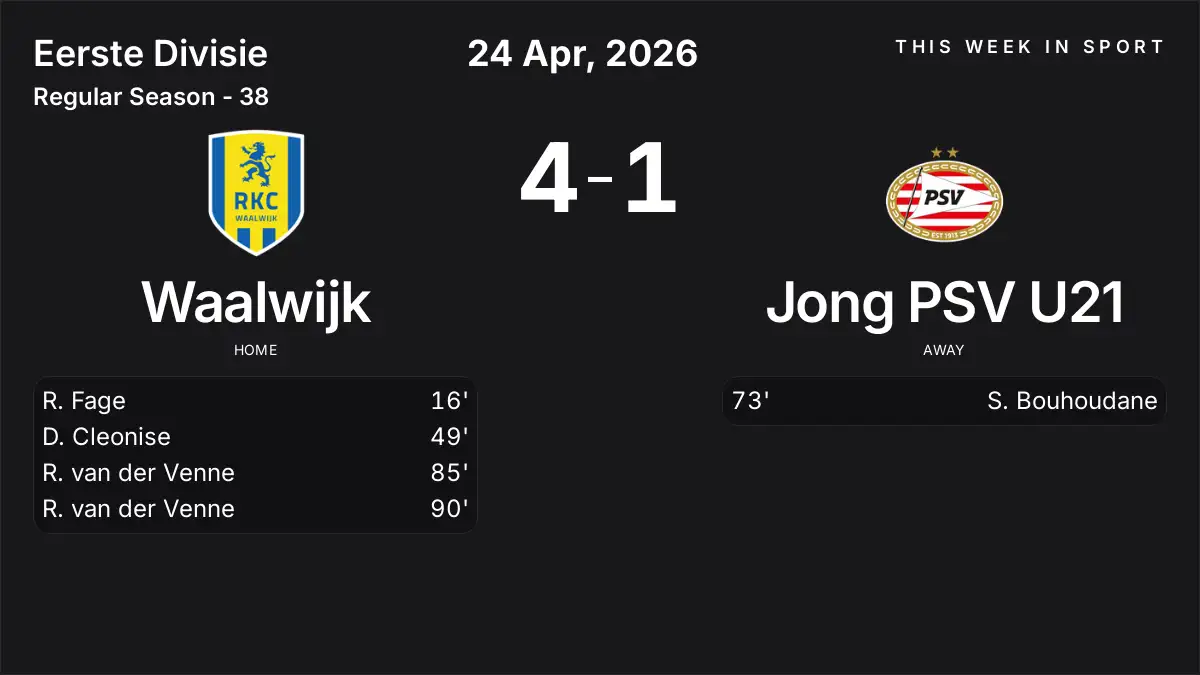 Report: Waalwijk vs Jong PSV U21 (2026-04-24)