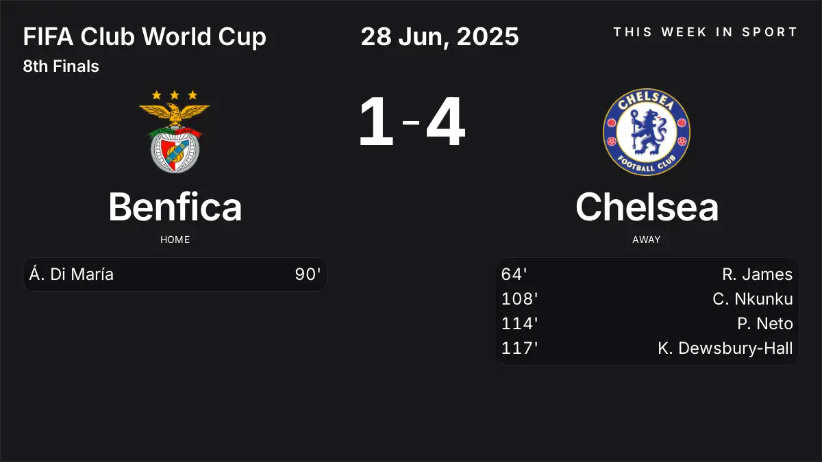 Report: Benfica vs Chelsea (2025-06-28)