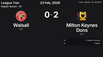 Report: Walsall vs Milton Keynes Dons (2026-02-23)