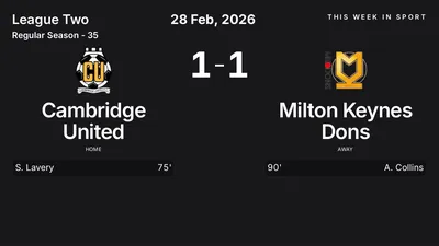 Report: Cambridge United vs Milton Keynes Dons (2026-02-28)