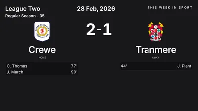 Report: Crewe vs Tranmere (2026-02-28)