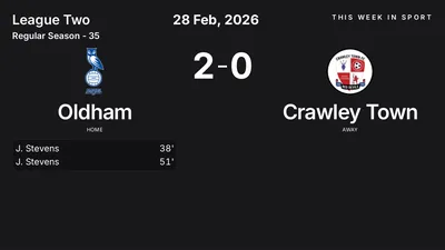 Report: Oldham vs Crawley Town (2026-02-28)