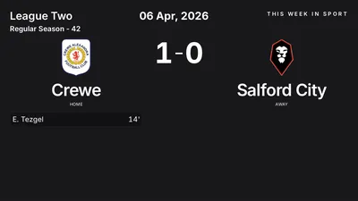 Report: Crewe vs Salford City (2026-04-06)