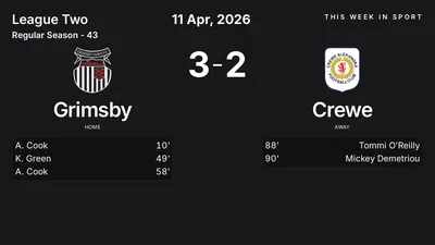 Report: Grimsby vs Crewe (2026-04-11)