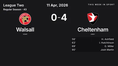 Report: Walsall vs Cheltenham (2026-04-11)