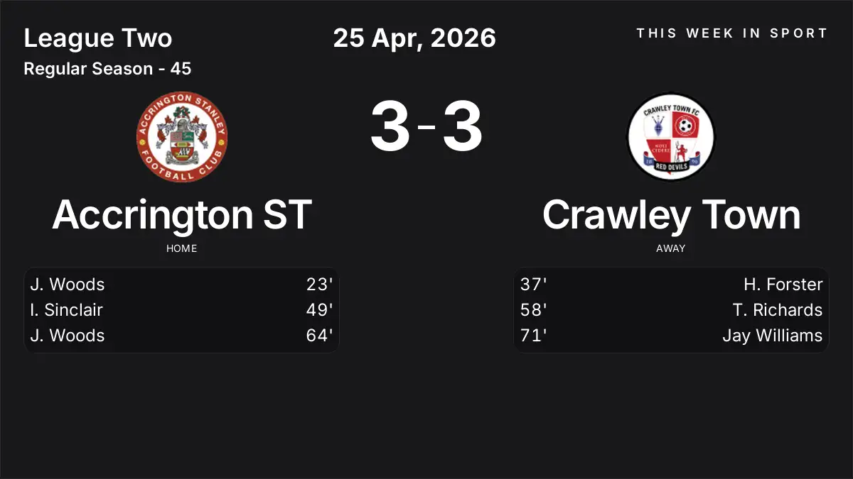 Report: Accrington ST vs Crawley Town (2026-04-25)