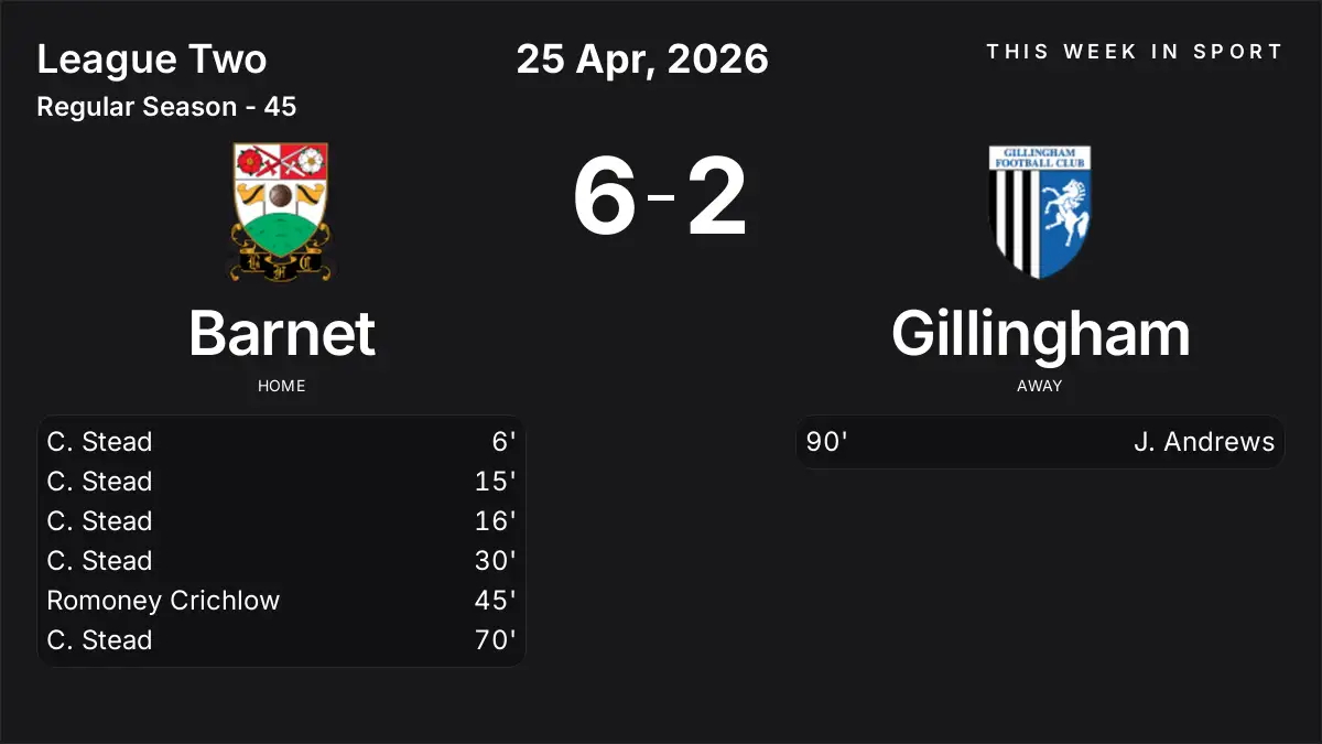Report: Barnet vs Gillingham (2026-04-25)