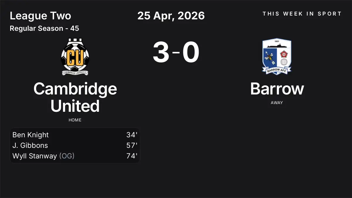Report: Cambridge United vs Barrow (2026-04-25)