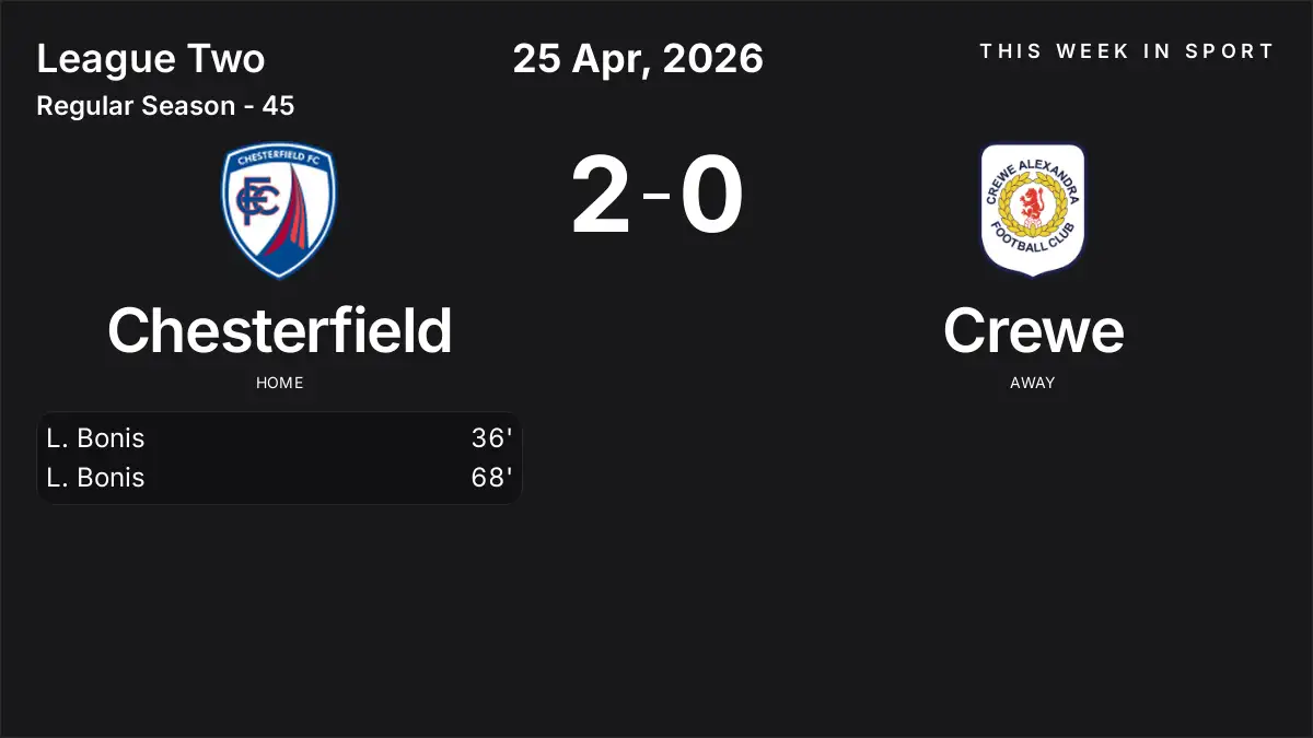 Report: Chesterfield vs Crewe (2026-04-25)