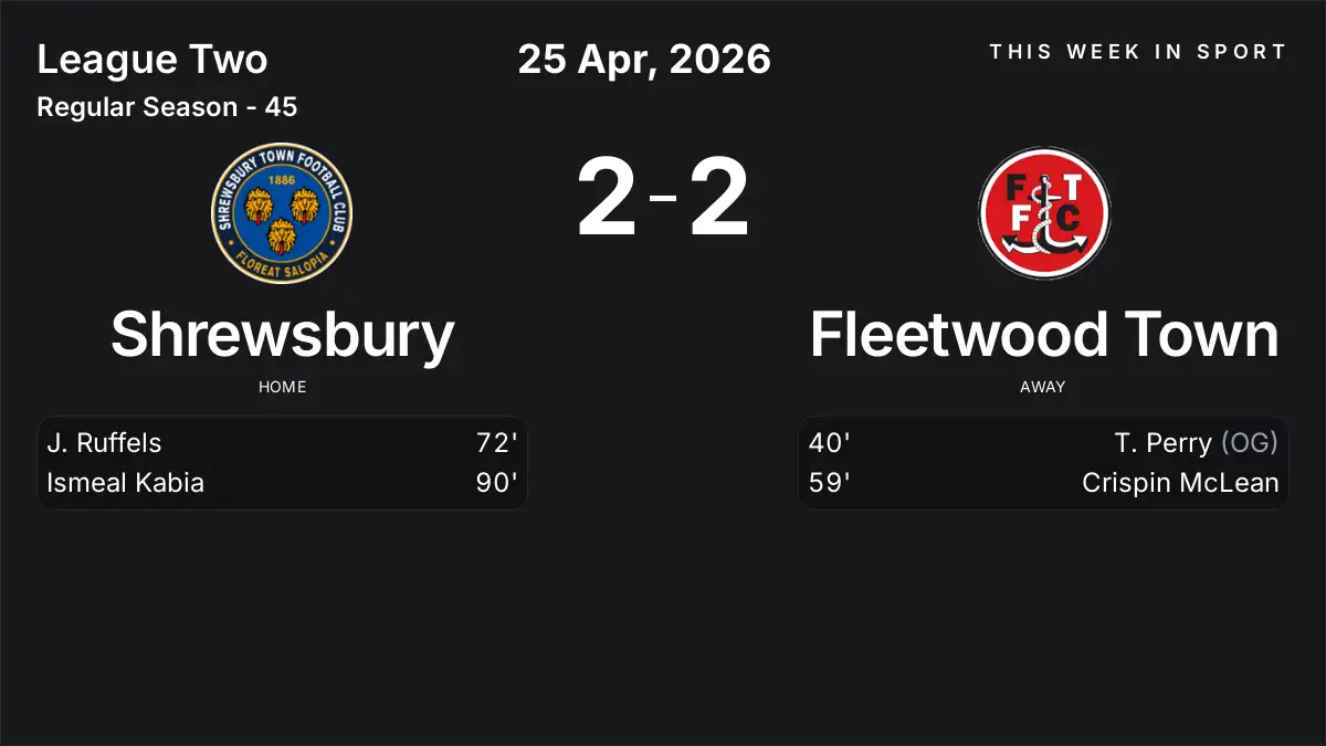 Report: Shrewsbury vs Fleetwood Town (2026-04-25)