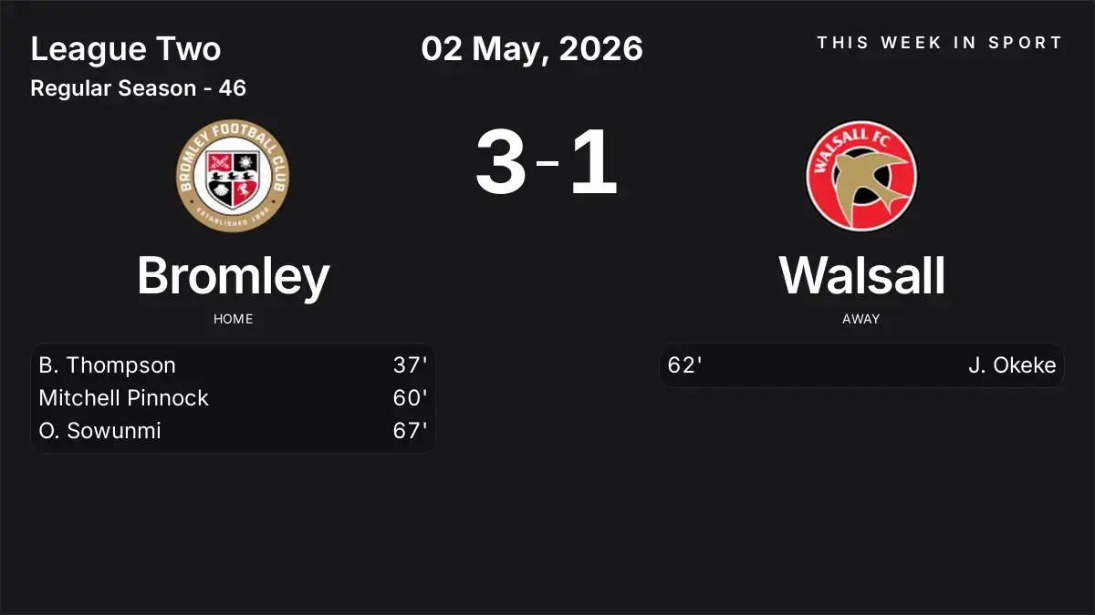 Report: Bromley vs Walsall (2026-05-02)