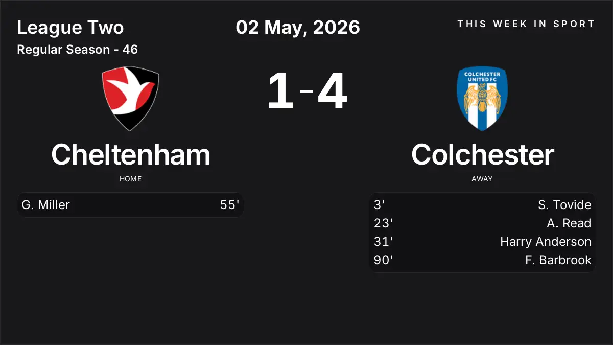 Report: Cheltenham vs Colchester (2026-05-02)