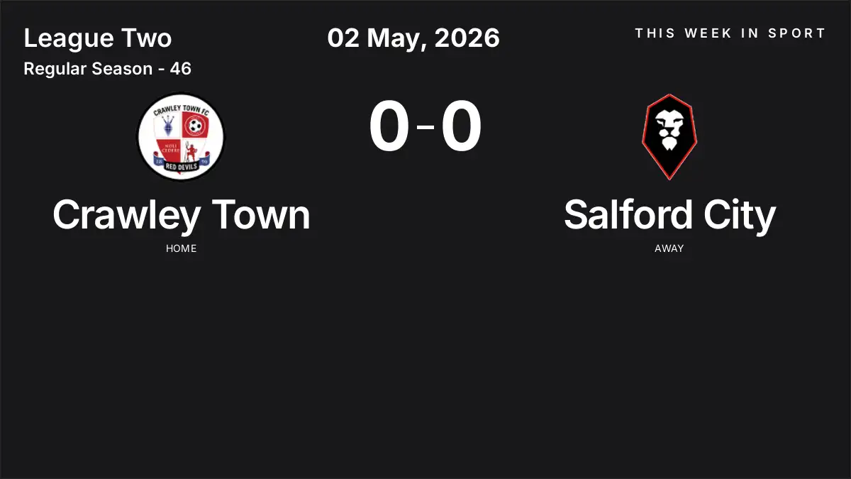 Report: Crawley Town vs Salford City (2026-05-02)