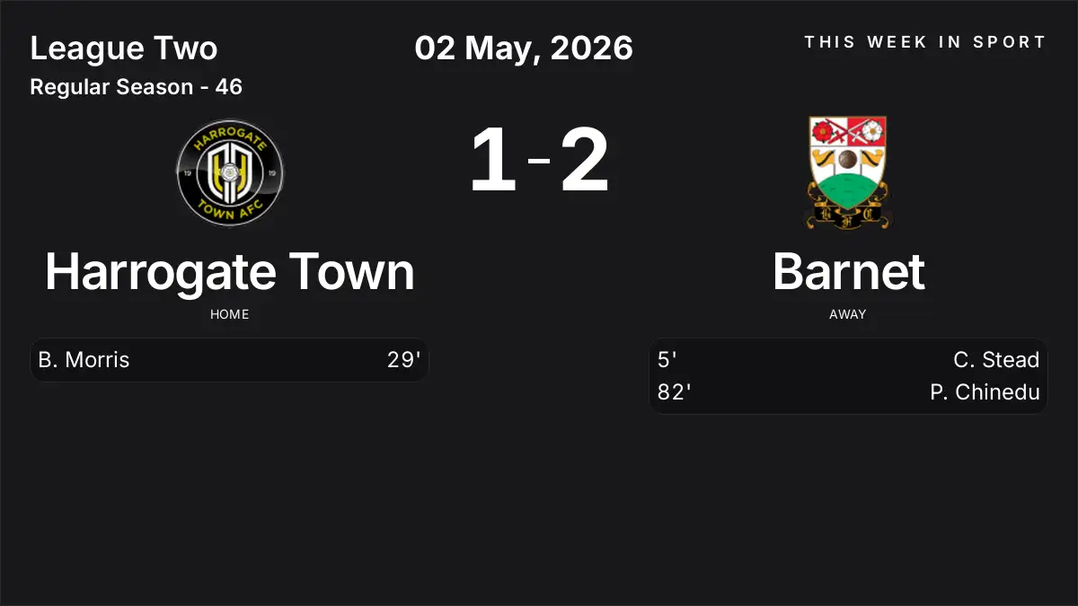 Report: Harrogate Town vs Barnet (2026-05-02)