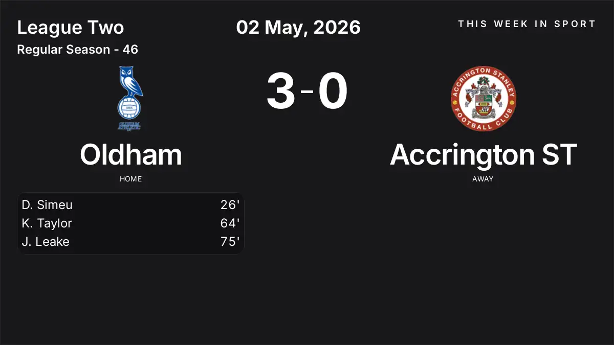 Report: Oldham vs Accrington ST (2026-05-02)