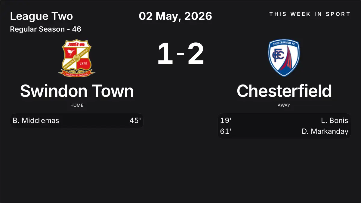 Report: Swindon Town vs Chesterfield (2026-05-02)