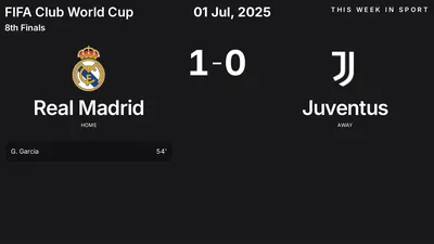 Report: Real Madrid vs Juventus (2025-07-01)