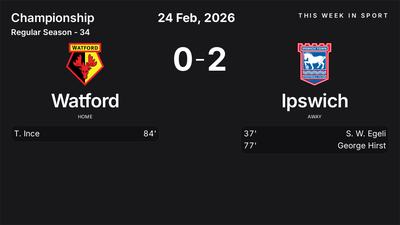 Report: Watford vs Ipswich (2026-02-24)