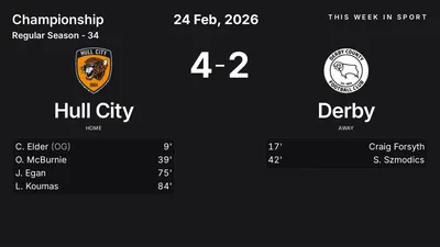 Report: Hull City vs Derby (2026-02-24)