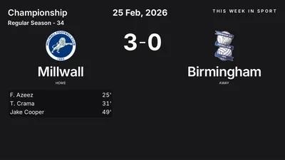 Report: Millwall vs Birmingham (2026-02-25)