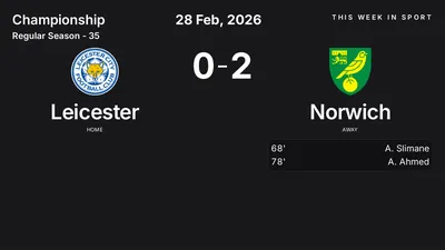 Report: Leicester vs Norwich (2026-02-28)