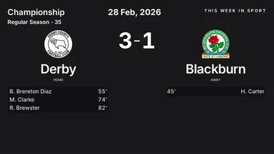 Report: Derby vs Blackburn (2026-02-28)