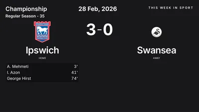 Report: Ipswich vs Swansea (2026-02-28)