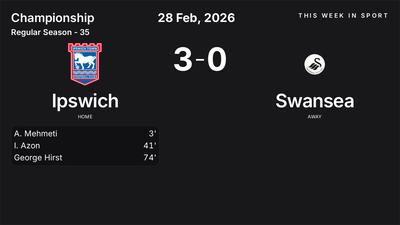 Report: Ipswich vs Swansea (2026-02-28)