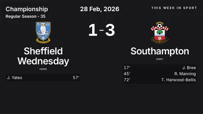 Report: Sheffield Wednesday vs Southampton (2026-02-28)
