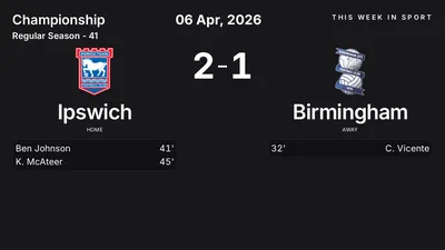 Report: Ipswich vs Birmingham (2026-04-06)