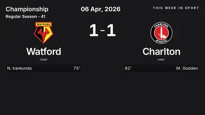 Report: Watford vs Charlton (2026-04-06)