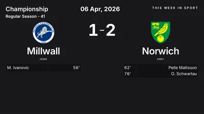 Report: Millwall vs Norwich (2026-04-06)