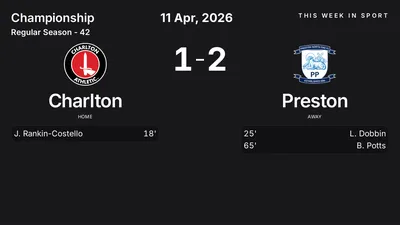 Report: Charlton vs Preston (2026-04-11)