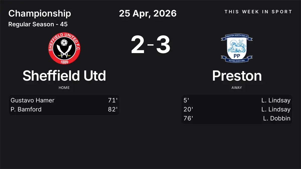Report: Sheffield Utd vs Preston (2026-04-25)