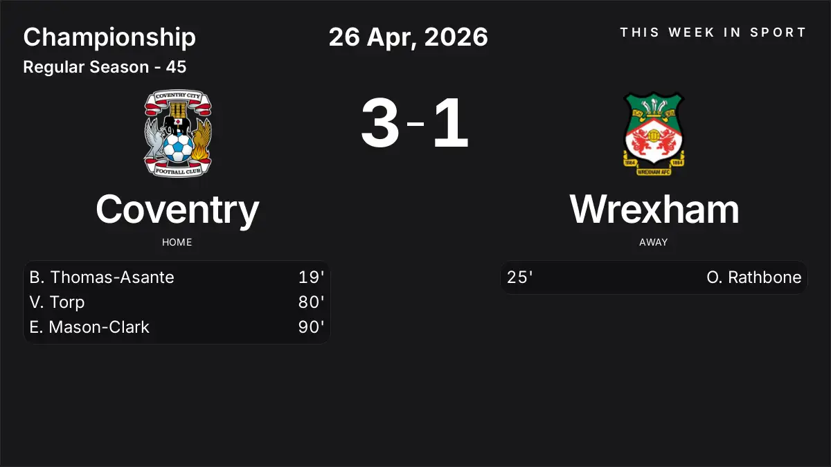Report: Coventry vs Wrexham (2026-04-26)