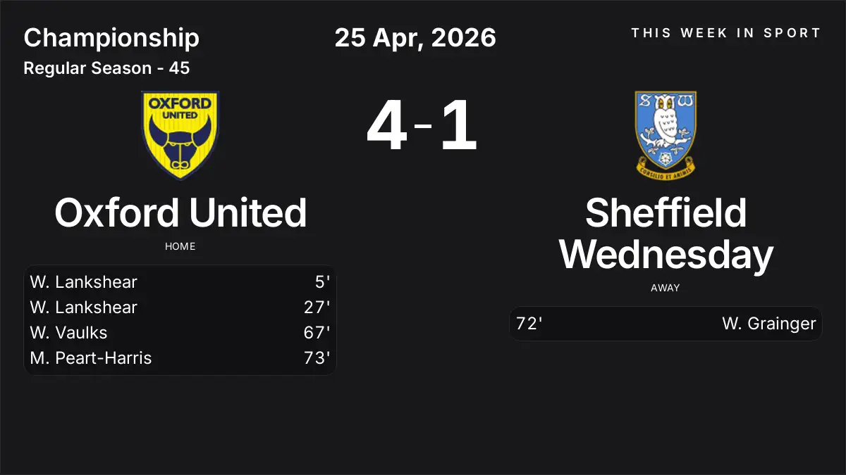 Report: Oxford United vs Sheffield Wednesday (2026-04-25)