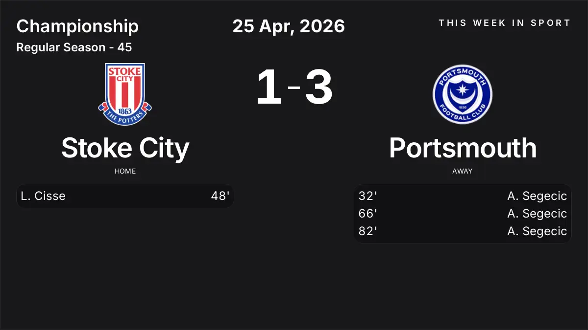 Report: Stoke City vs Portsmouth (2026-04-25)