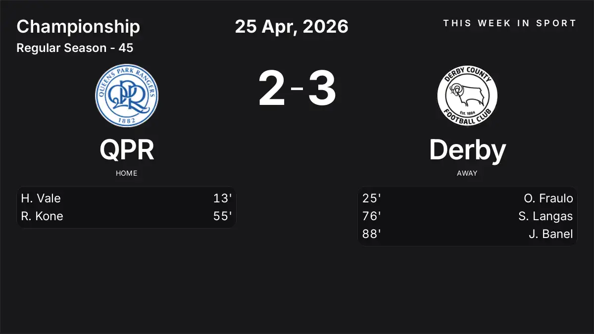 Report: QPR vs Derby (2026-04-25)