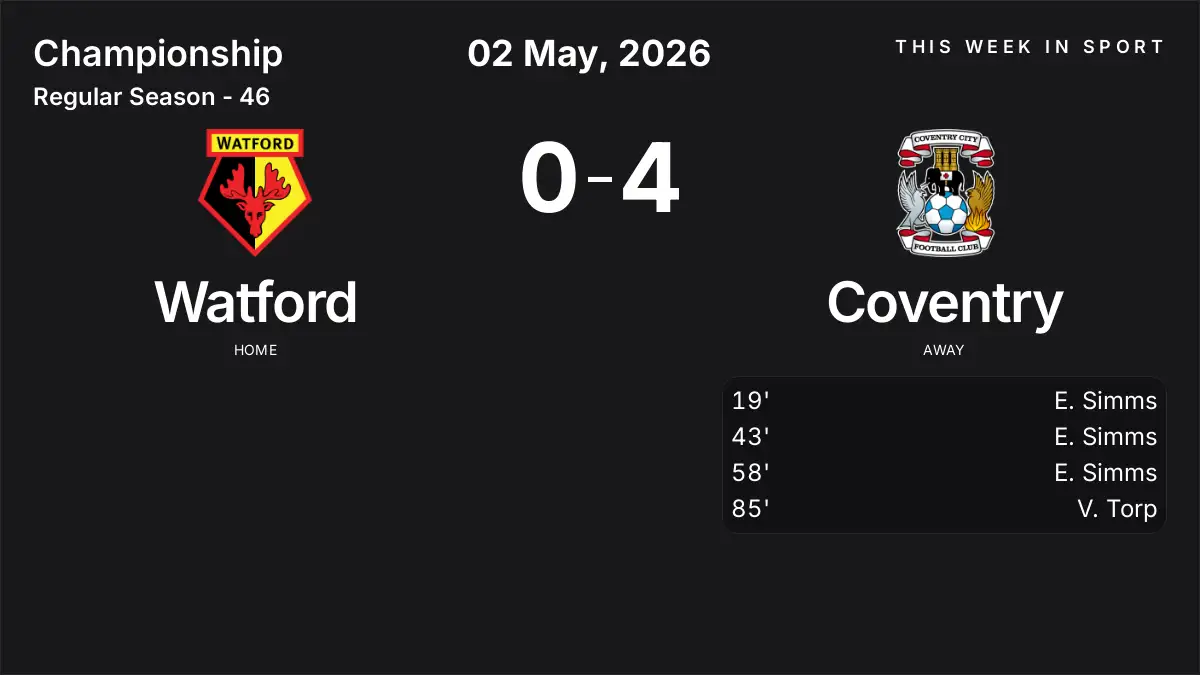 Report: Watford vs Coventry (2026-05-02)
