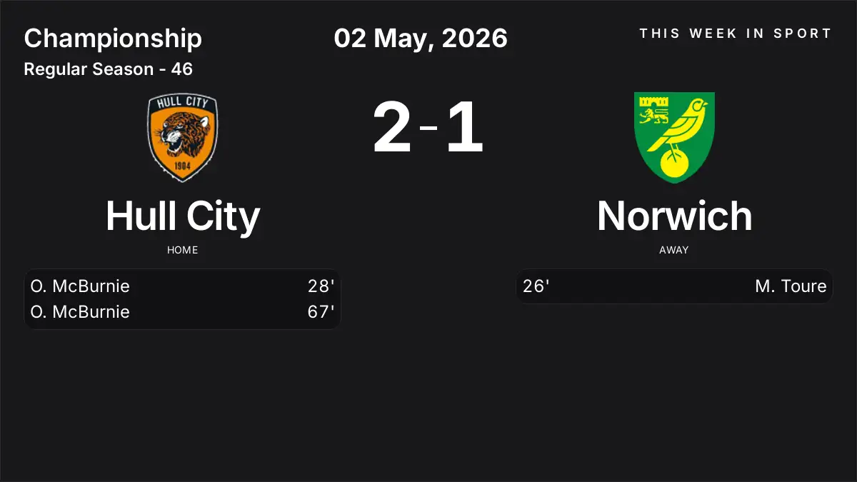 Report: Hull City vs Norwich (2026-05-02)