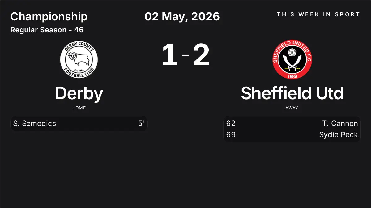 Report: Derby vs Sheffield Utd (2026-05-02)