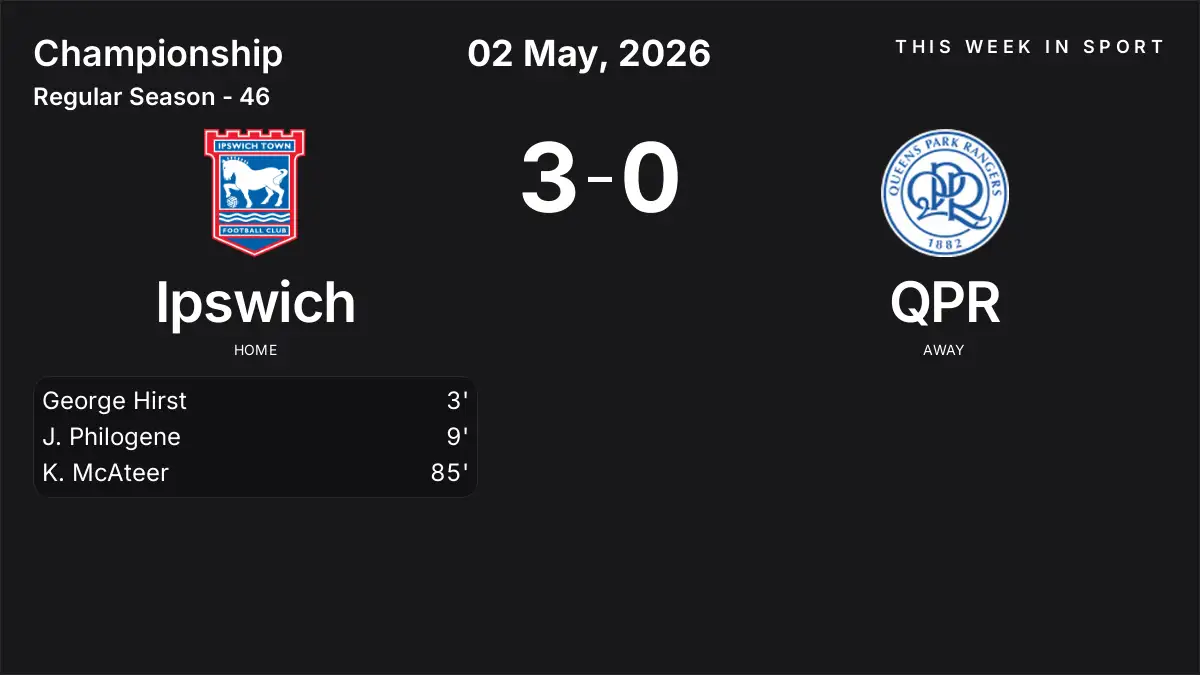 Report: Ipswich vs QPR (2026-05-02)