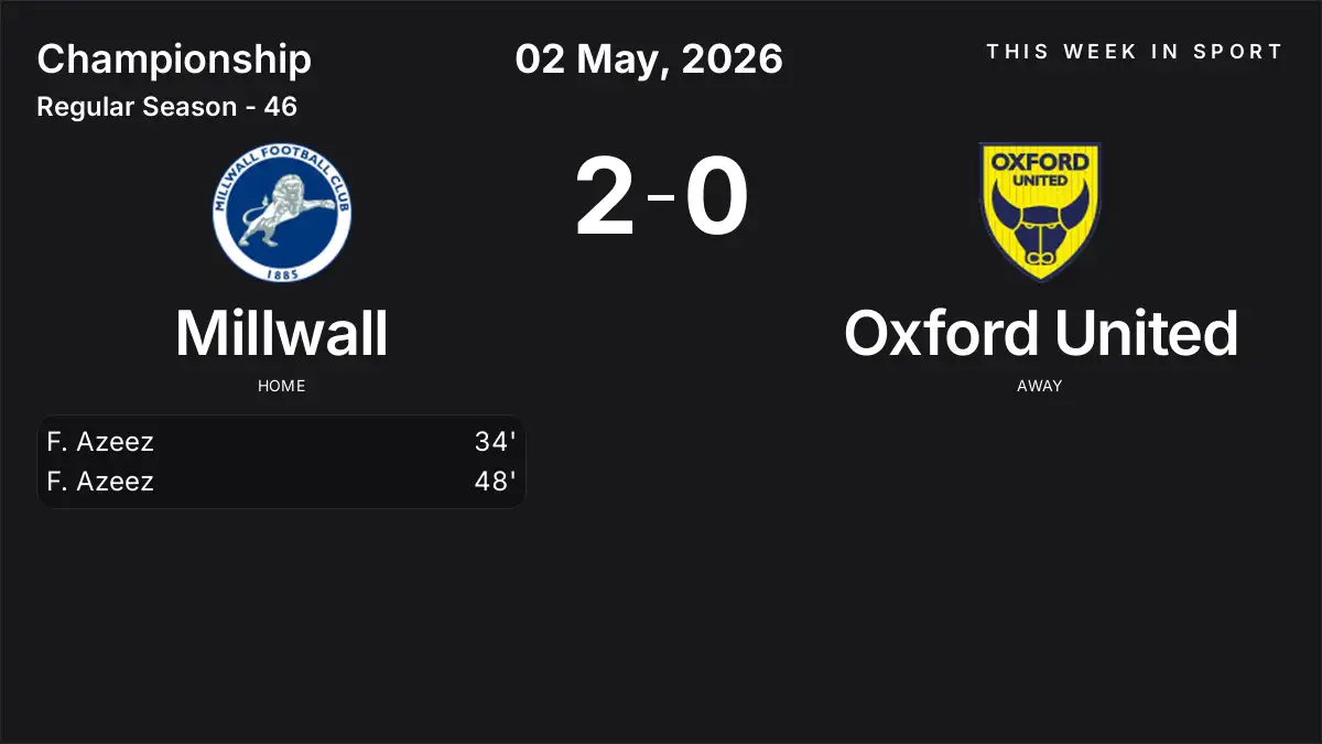 Report: Millwall vs Oxford United (2026-05-02)
