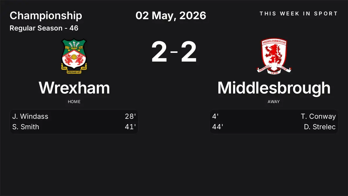 Report: Wrexham vs Middlesbrough (2026-05-02)